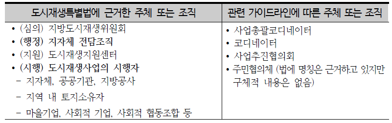 도시재생사업 관련 주체 또는 조직