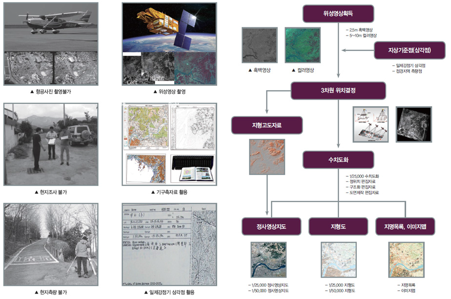 위성영상을 활용한 국토지리정보원의 북한지도 구축과정