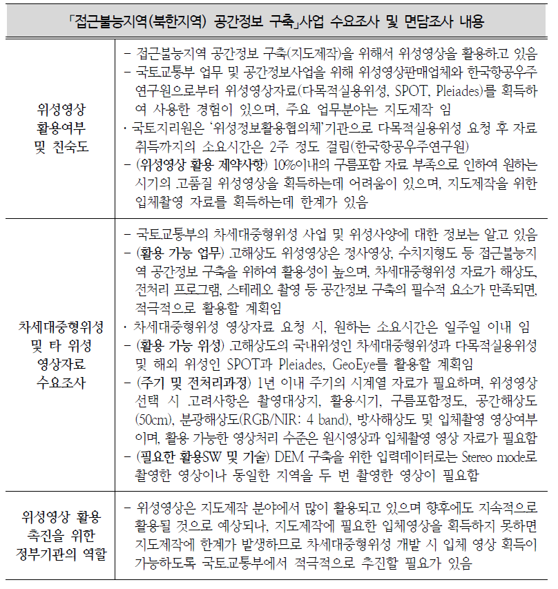 접근불능지역(북한지역) 공간정보 구축」사업 수요조사