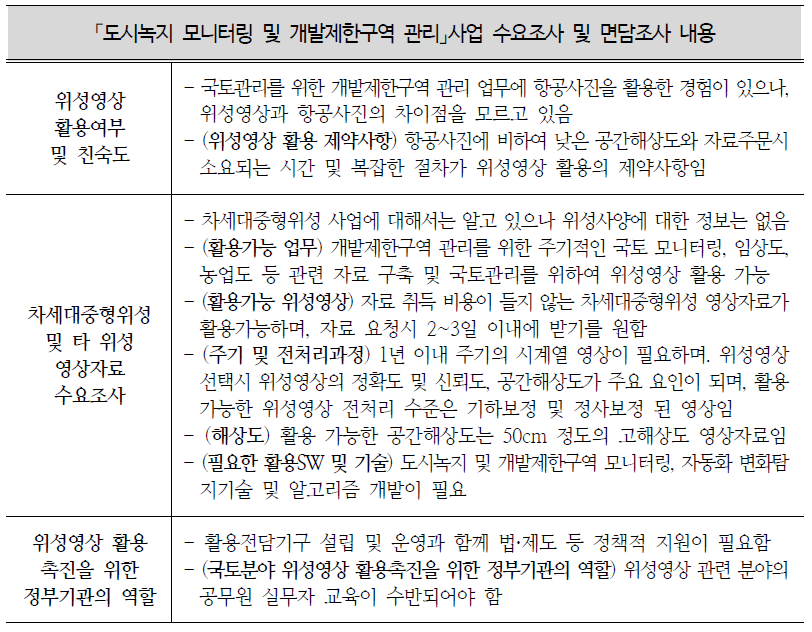 「개발제한구역 관리」사업 수요조사