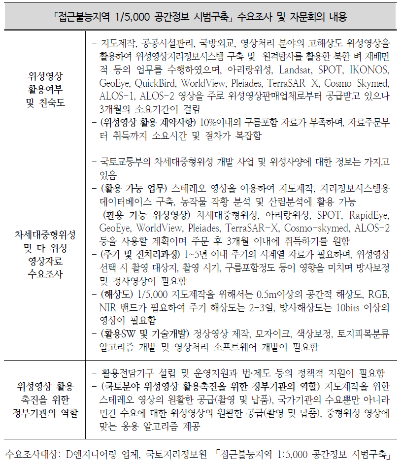 「접근불능지역 1/5,000 공간정보 시범구축」 사업 수요조사