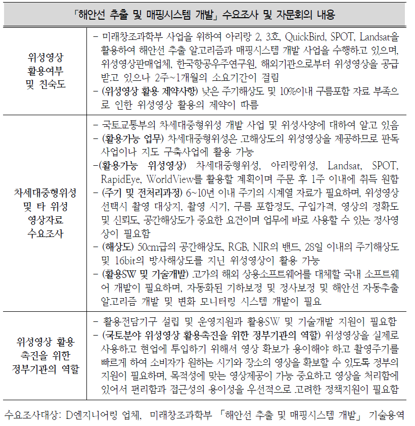 「해안선 추출 및 매핑시스템 개발」 사업 수요조사