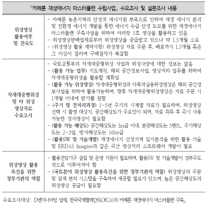 「카메룬 재생에너지 마스터플랜 수립사업」 수요조사