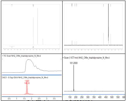 헤테로고리-피라진계 Core skeleton DGG-101의 1H, 13C NMR 및 LC/MS Spectrum