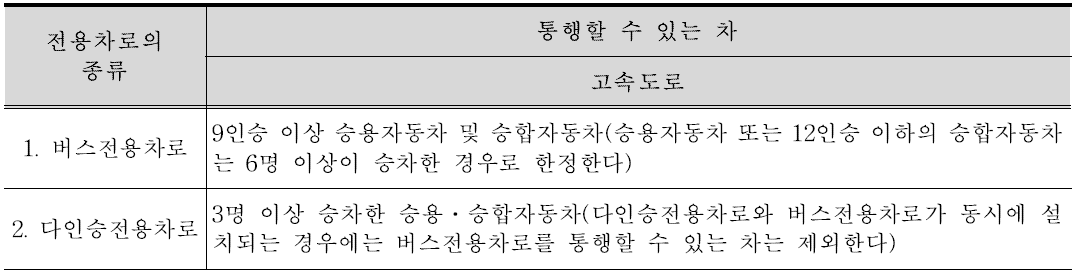 버스 전용차로의 통행