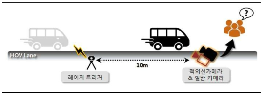 시스템 구성도