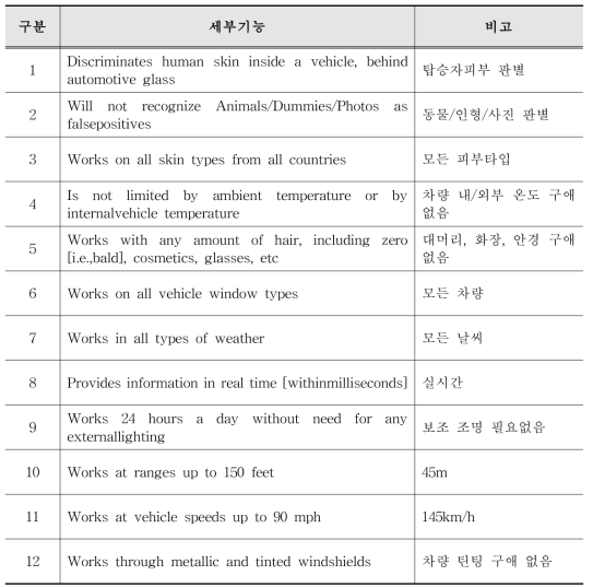 VOD의 세부기능