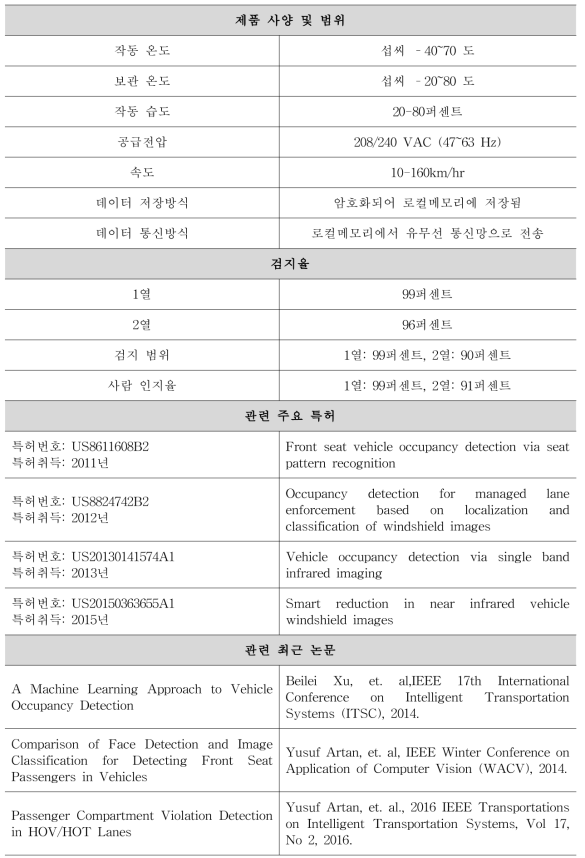 Xerox 제품의 사양 및 범위