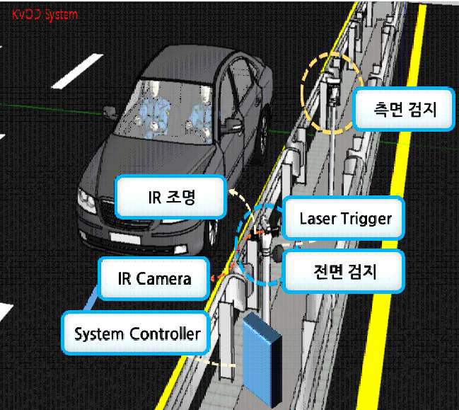 현장 기술(영상 수집 기술)의 개념도