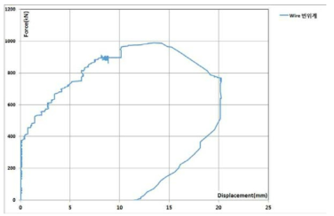 실험체 하중-변위 곡선