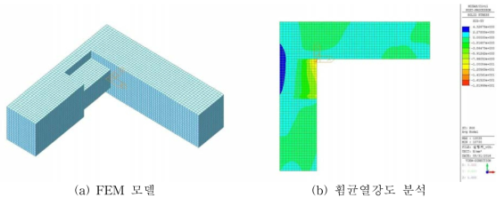 접합부 FEM 해석