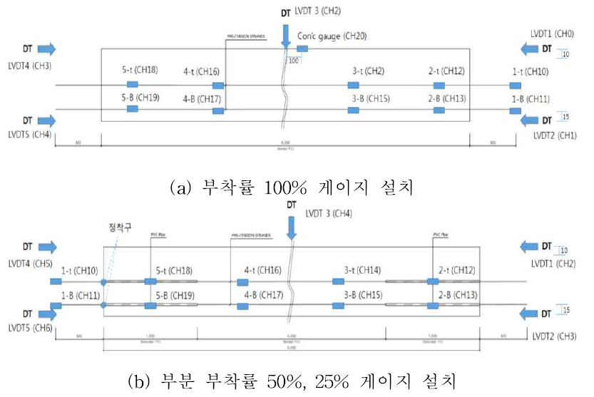 긴장력 도입