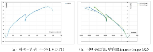 부착률 100% 3점 재하 실험