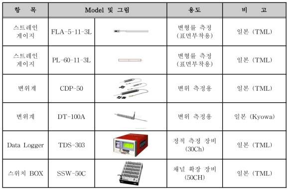 측정 장비 및 센서