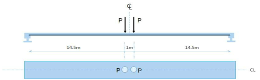 정적하중 재하 위치도