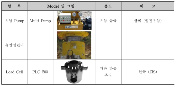 실험 전경