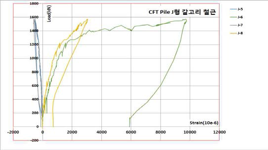 CFT Pile J형 갈고리 철근(J-5∼J-8)