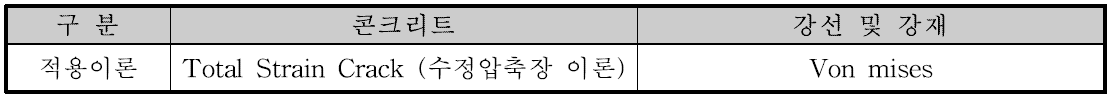 재료별 적용 비선형 해석 이론