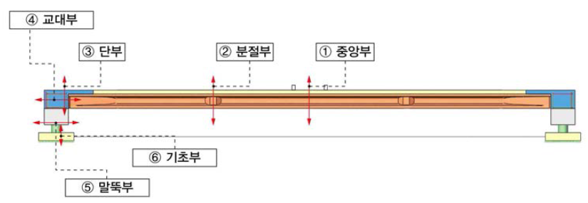 구조해석 검토 위치