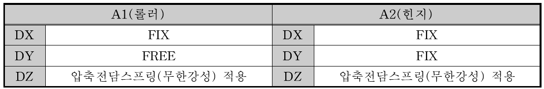 경계조건