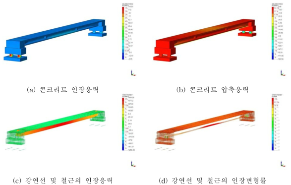 조해석 결과 (재하 하중 90ton)