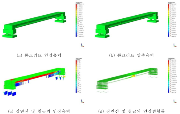 구조해석 결과 (재하 하중 270ton)