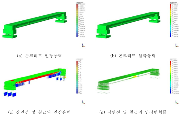 구조해석 결과 (재하 하중 300ton)