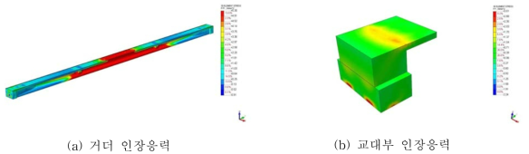 거더 및 교대부의 인장응력
