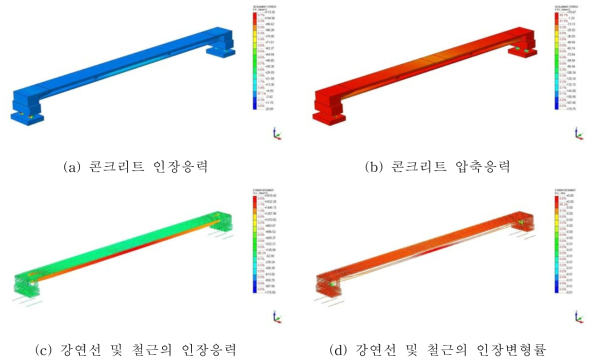 구조해석 결과 (재하 하중 90ton)