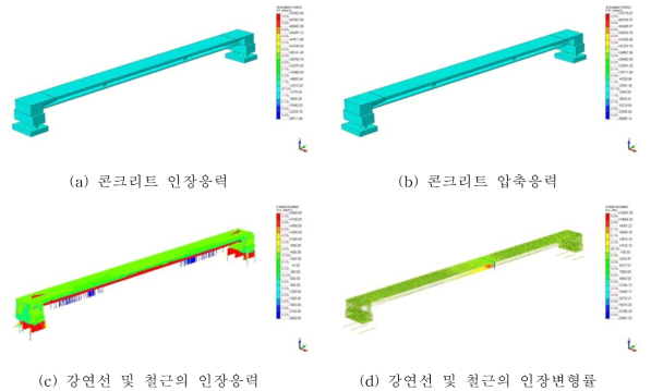 구조해석 결과 (재하 하중 210ton)