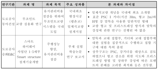 유사 연구과제와 본 과제의 차이점