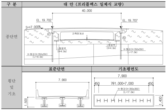 프리플렉스 일체식 교량 개략도