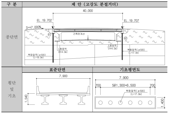 제안공법(고강도 분절거더)교량 개략도