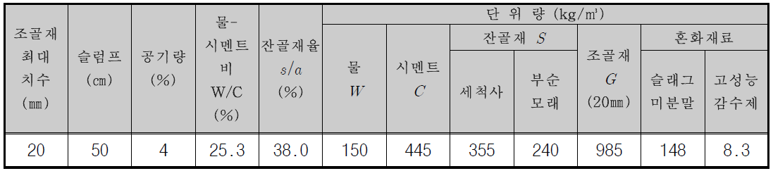 고강도콘크리트 배합비