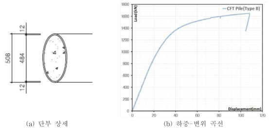 CFT말뚝 (Type B – 양단 개방형)
