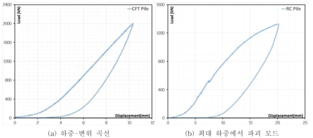 CFT말뚝 (Type-A)