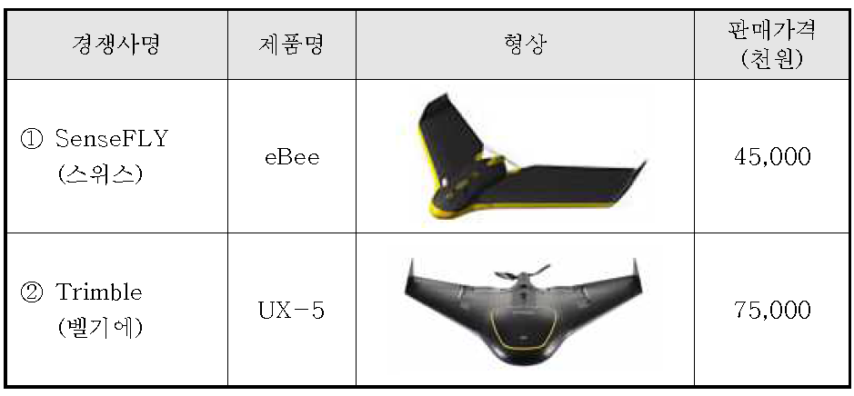 Mapping용 무인기 상품