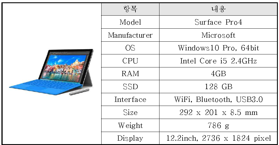 Surface Pro 4 제원