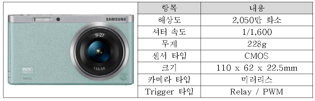 Samsung NX mini 제원