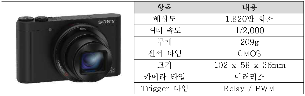 Sony DSC-WX500 제원