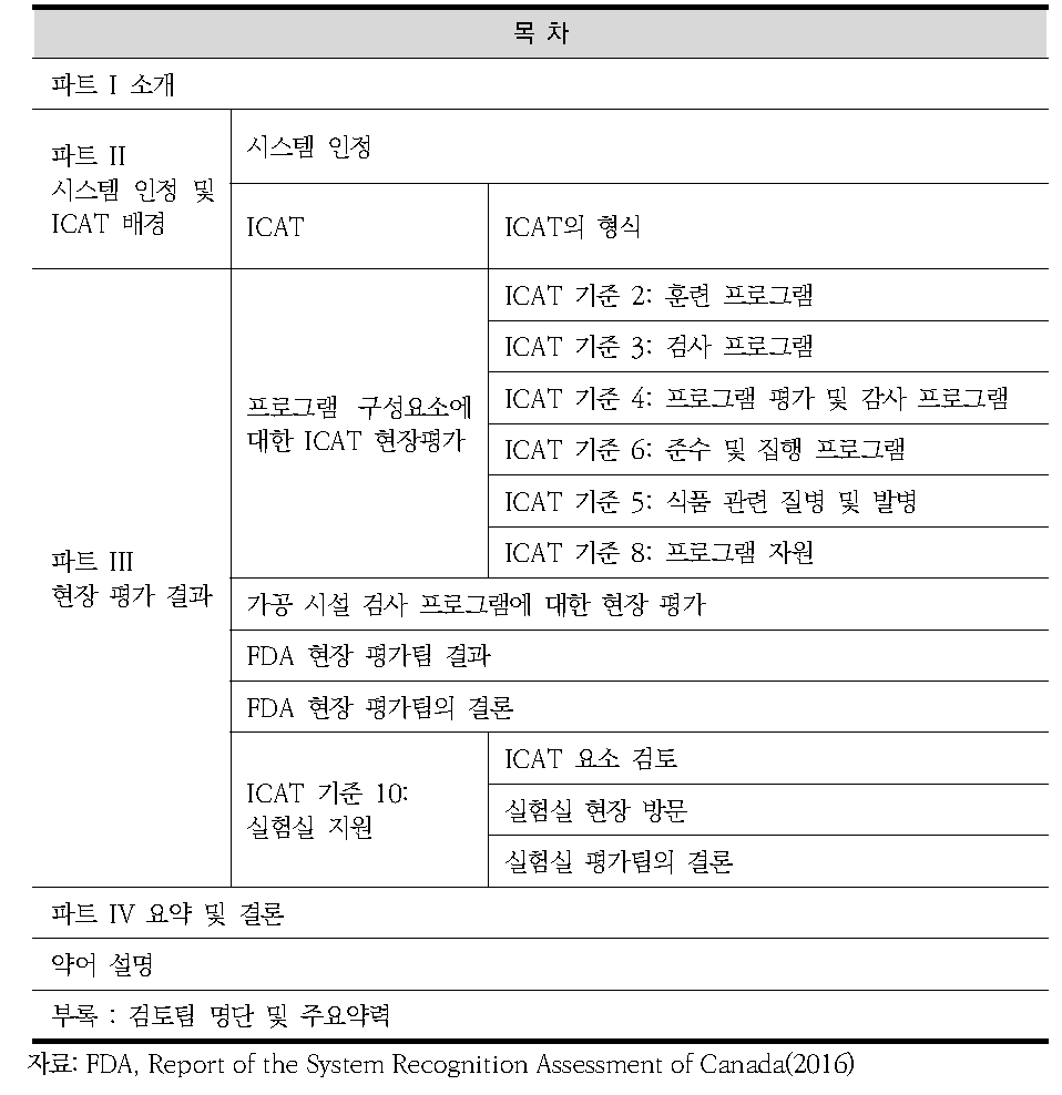 미국-캐나다 ICAT 평가보고서 목차