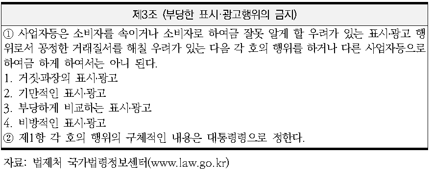 표시광고공정화법 제3조