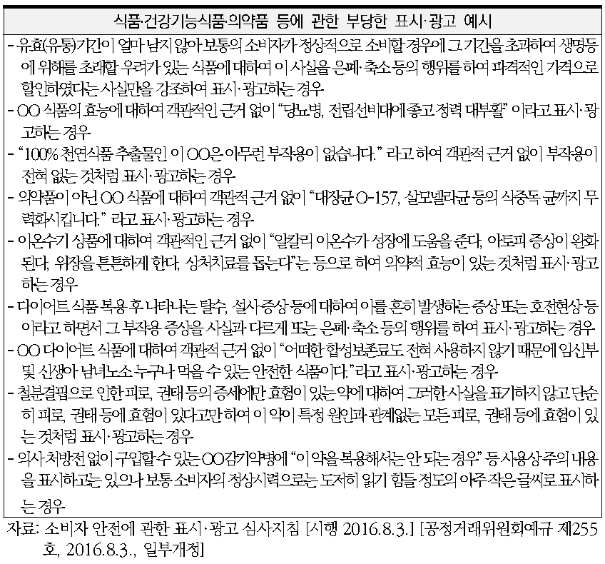 소비자 안전에 관한 표시·광고 심사지침 중 식품․건강기능식품․의약품 등에 관한 부당한 표시·광고 예시