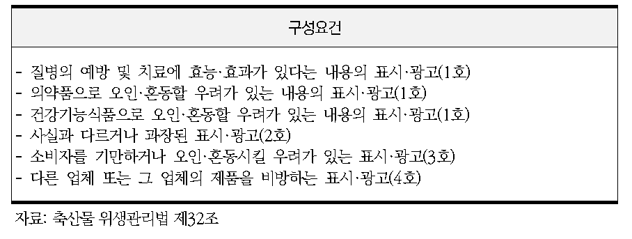 축산물위생관리법상 부당한 표시·광고의 유형