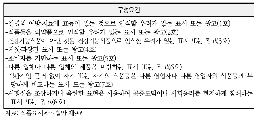 식품표시광고법 제정(안)상 부당한 표시·광고 금지의 구성요건