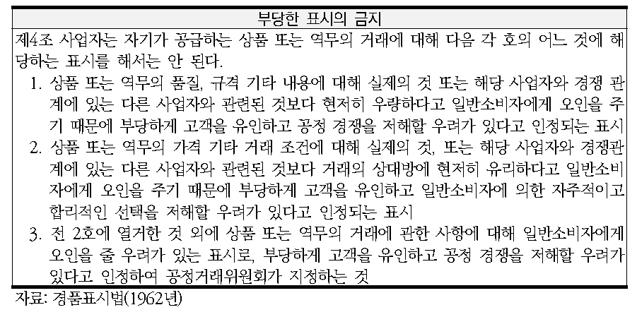 경품표시법상 부당한 표시의 금지