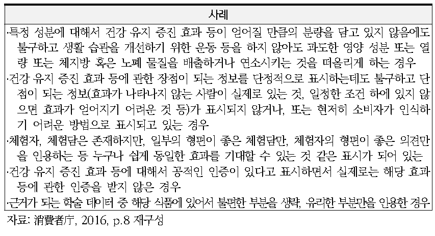 오인혼동표시의 사례