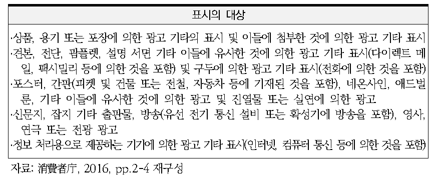 경품표시법과 건강증진법상 표시의 대상