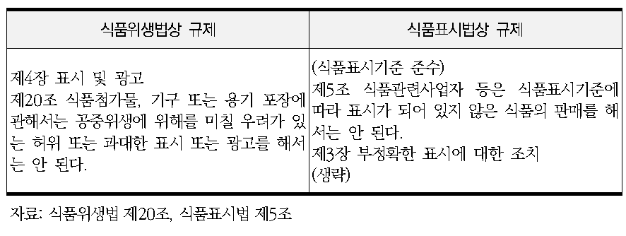 경품표시법상 부당한 표시의 금지