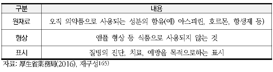 의약품 오인성의 판단기준